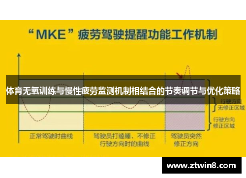 体育无氧训练与慢性疲劳监测机制相结合的节奏调节与优化策略