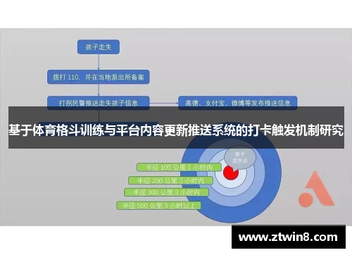 基于体育格斗训练与平台内容更新推送系统的打卡触发机制研究