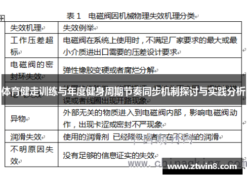 体育健走训练与年度健身周期节奏同步机制探讨与实践分析