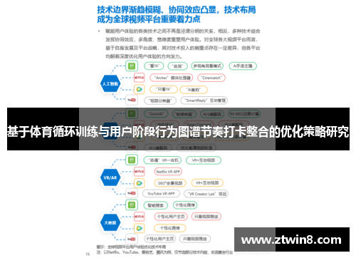 基于体育循环训练与用户阶段行为图谱节奏打卡整合的优化策略研究